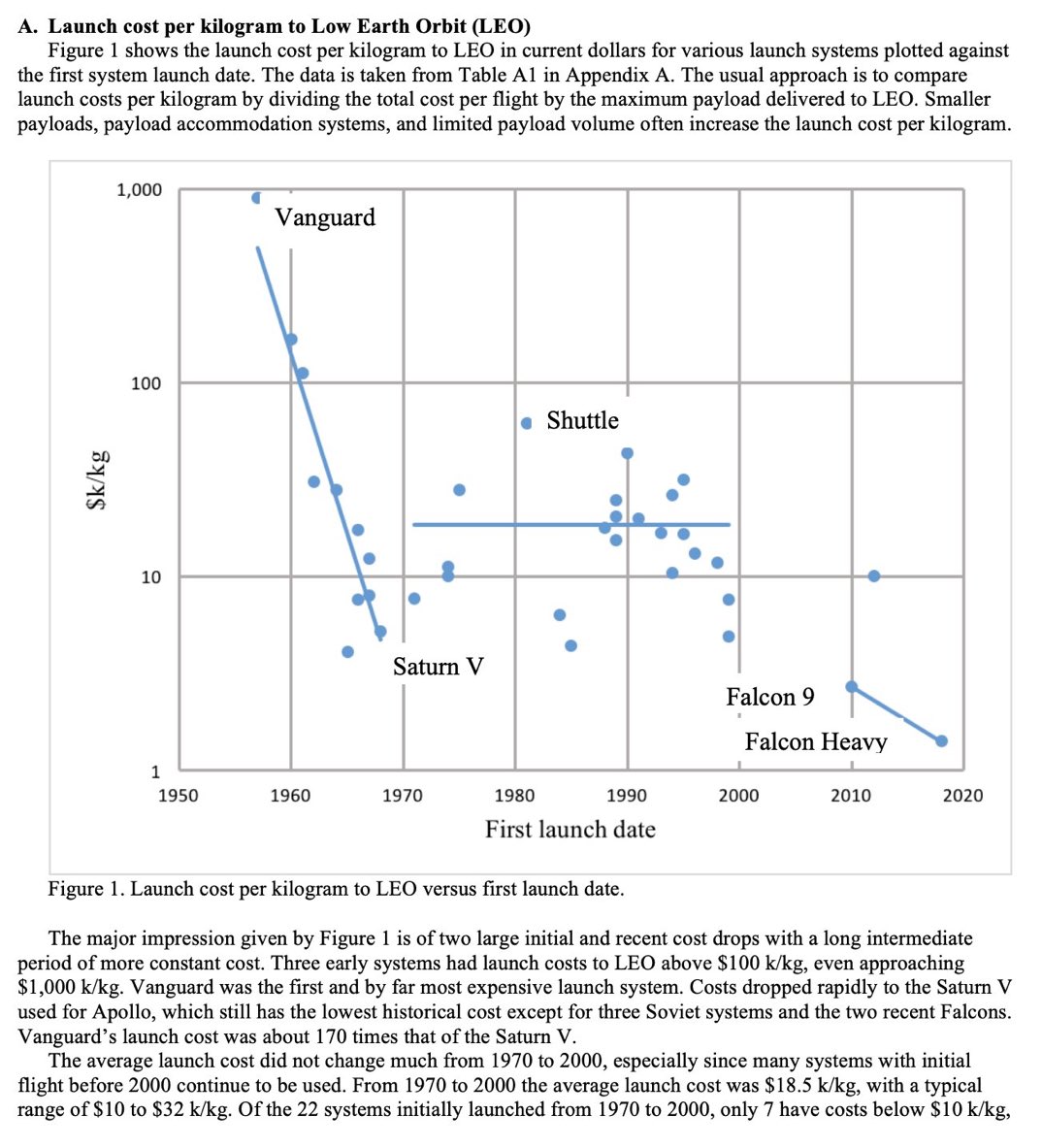 chart shared by @AlecStapp