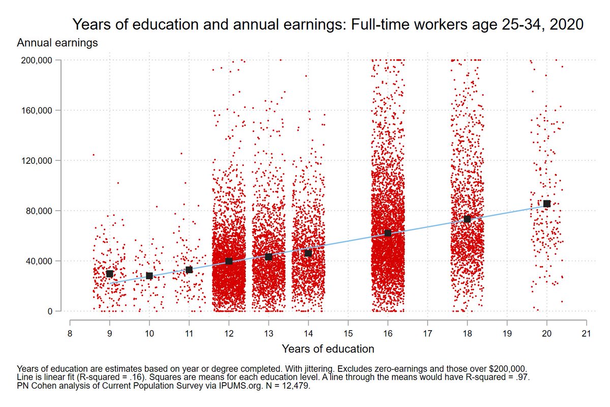 chart shared by @familyunequal