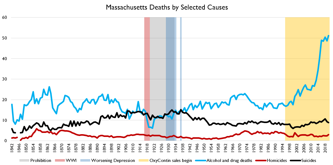 chart shared by @lymanstoneky