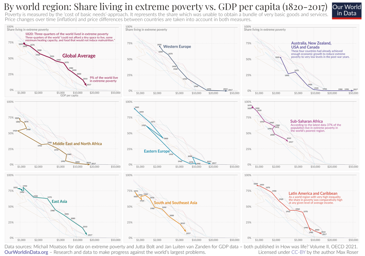 chart shared by @OurWorldInData