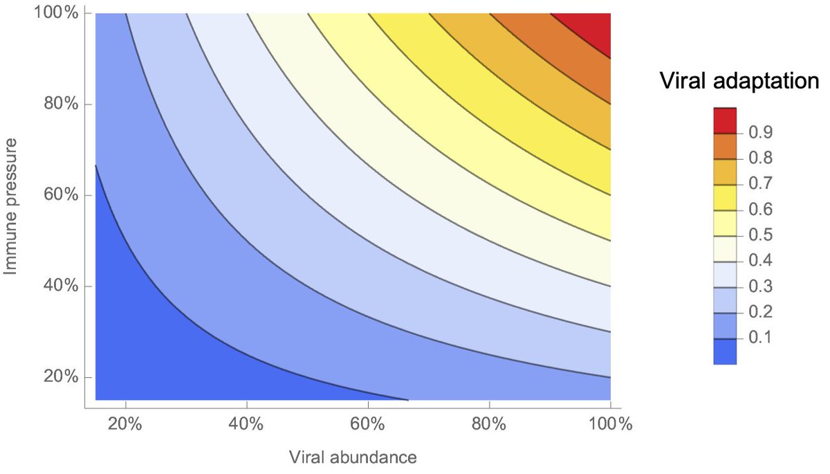 chart shared by @trvrb