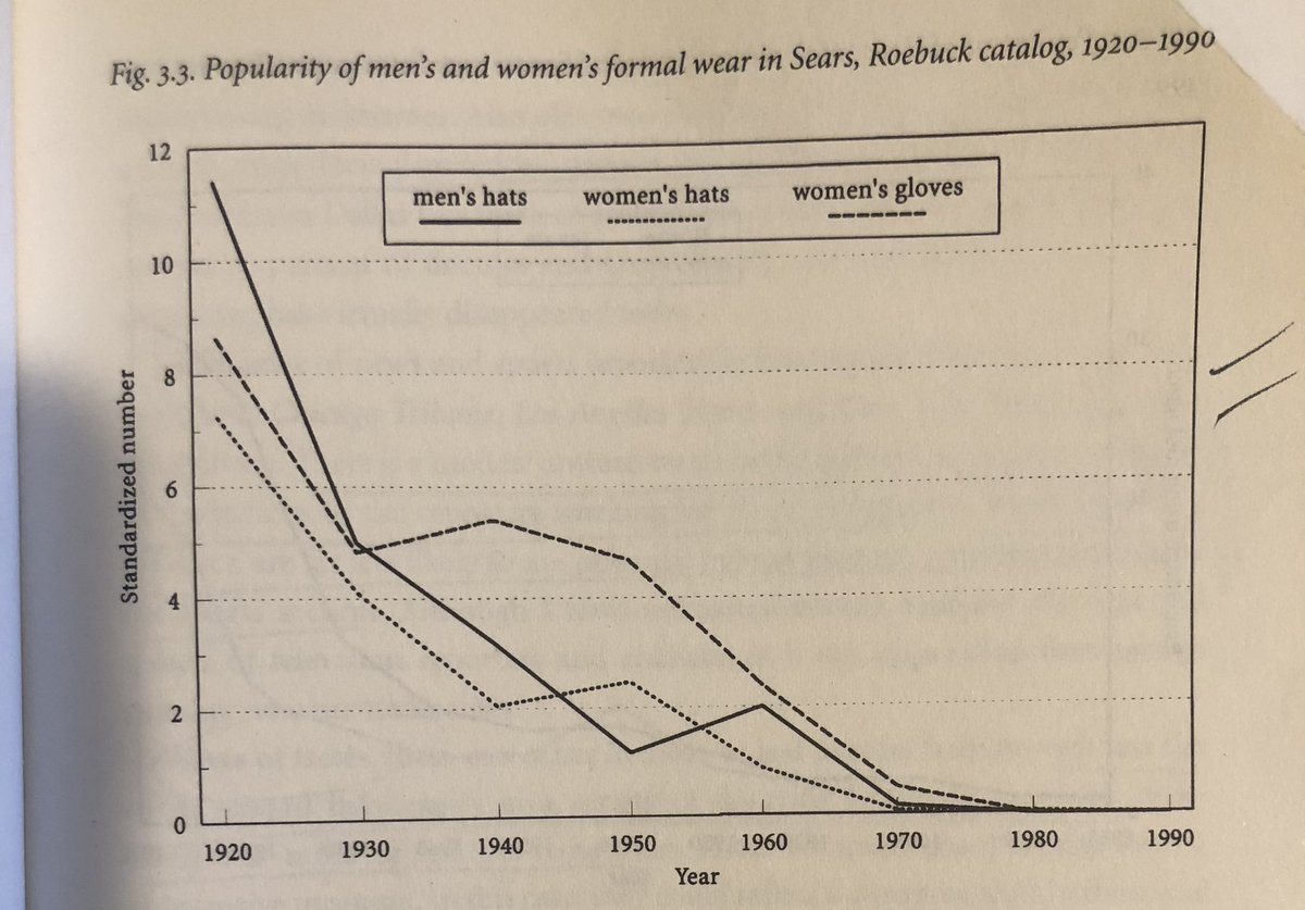 chart shared by @DKThomp