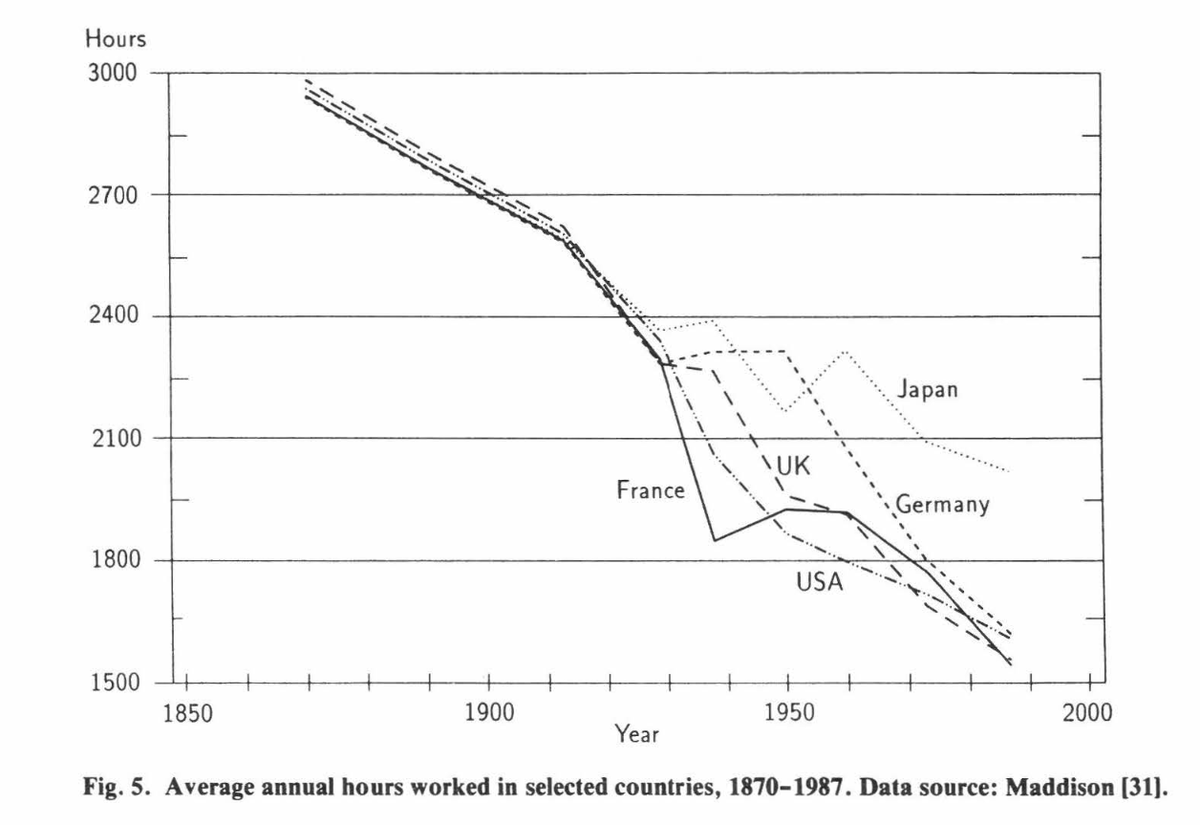 chart shared by @emollick