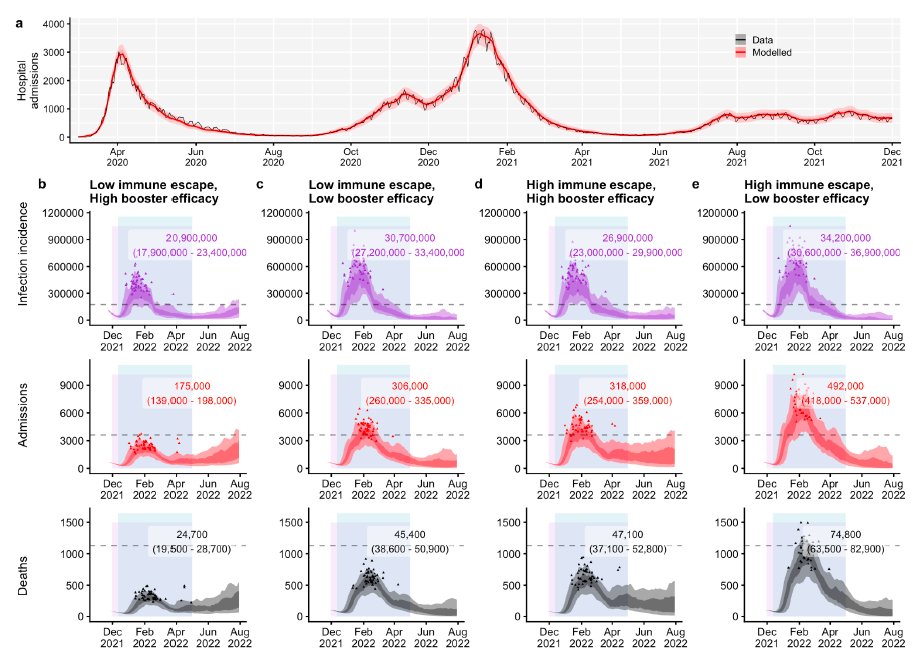 chart shared by @BarnardResearch