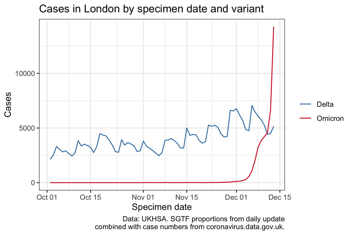 chart shared by @theosanderson