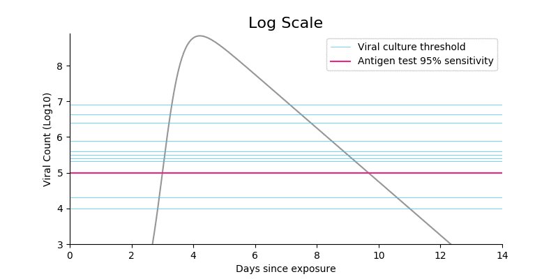 chart shared by @Chris_Said