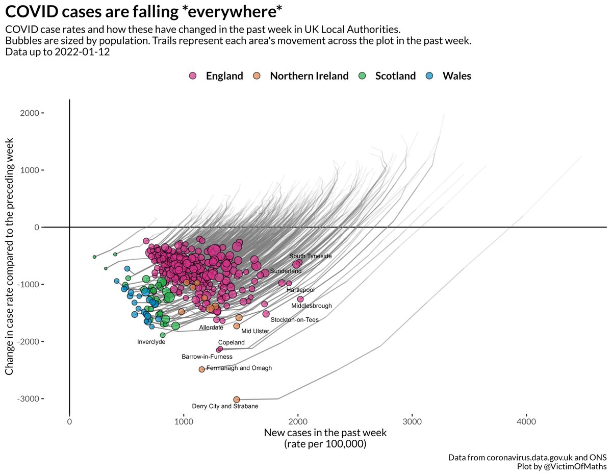 chart shared by @VictimOfMaths