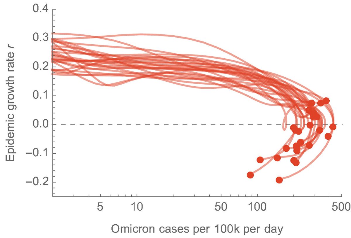 chart shared by @trvrb