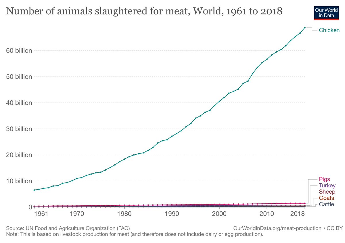 chart shared by @AlecStapp