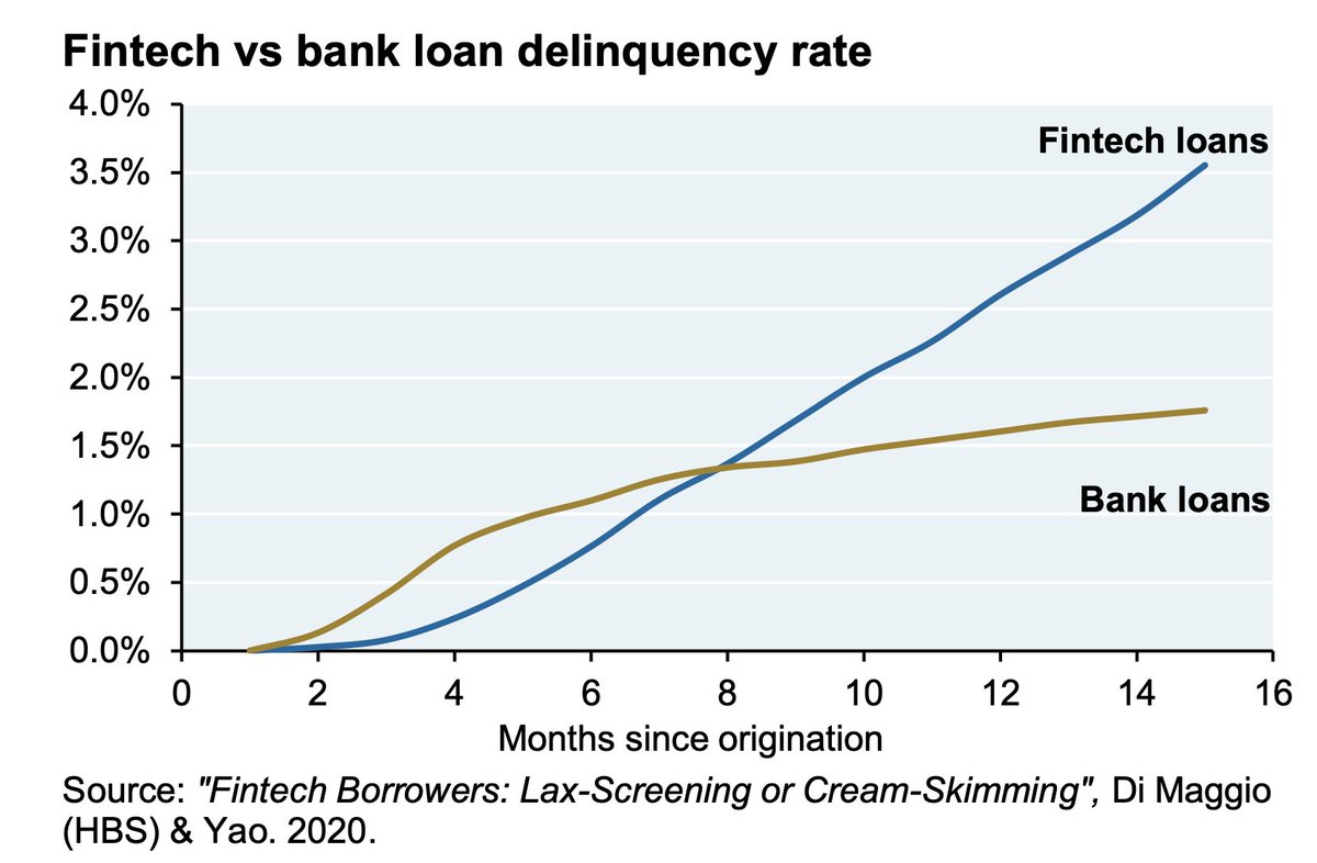 chart shared by @SnippetFinance