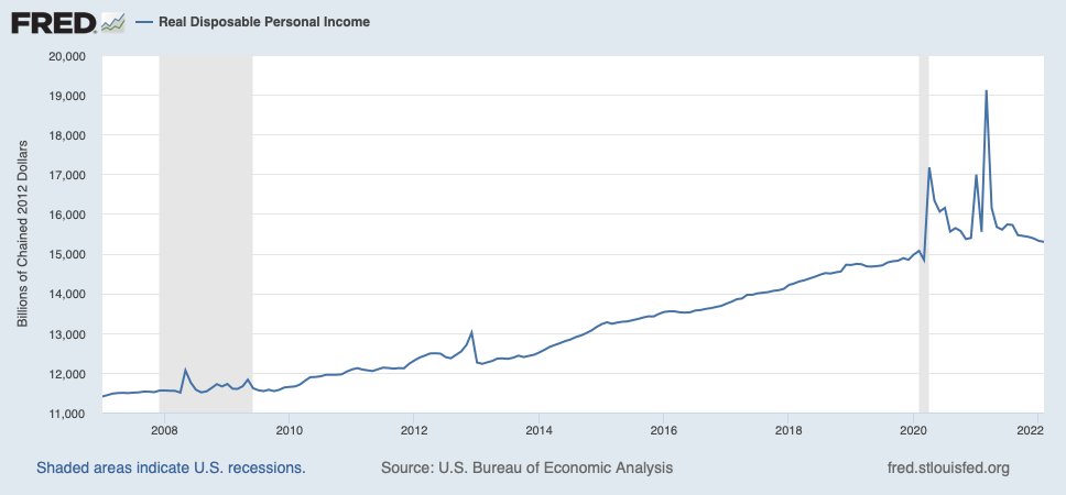 chart shared by @Nate_DiCamillo