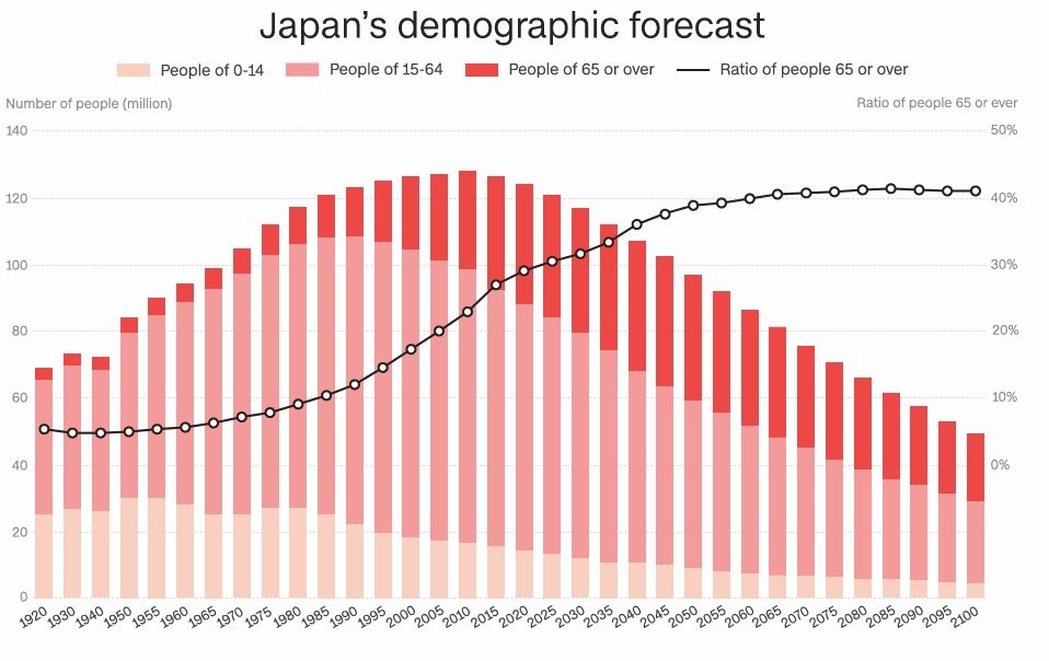 chart shared by @RFrances2