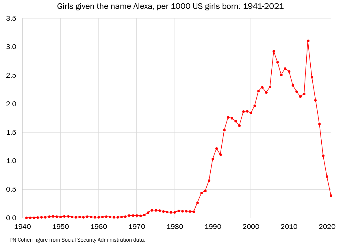 chart shared by @familyunequal