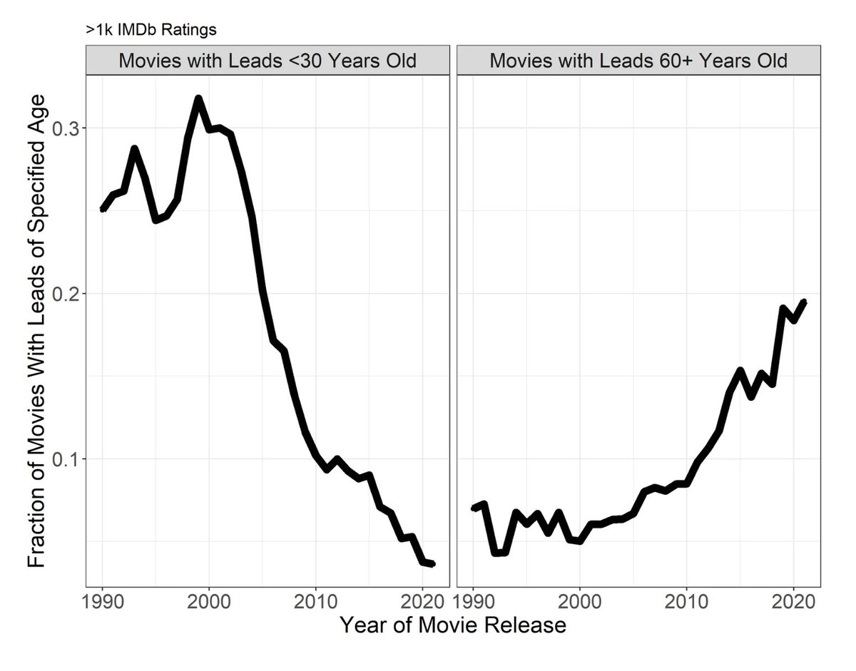 chart shared by @patrickc