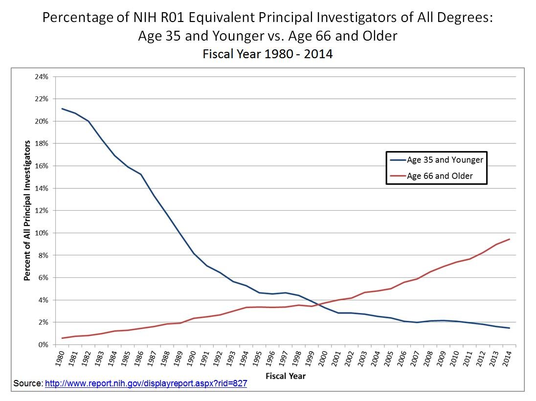 chart shared by @patrickc