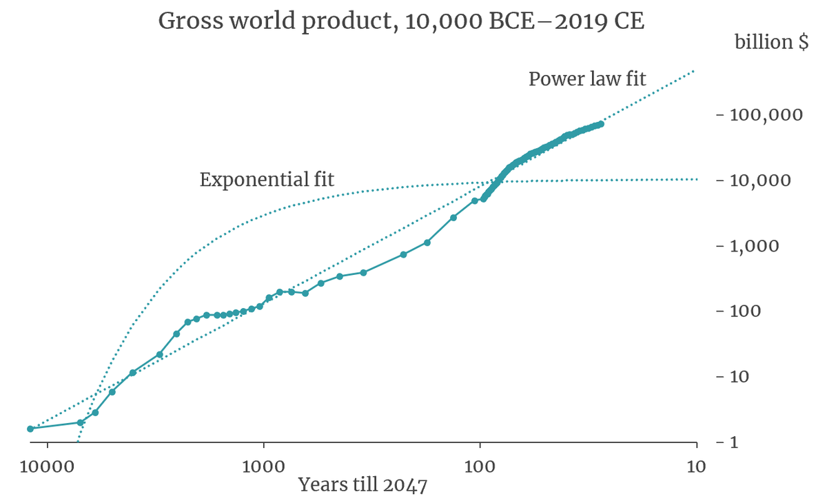 chart shared by @janleike