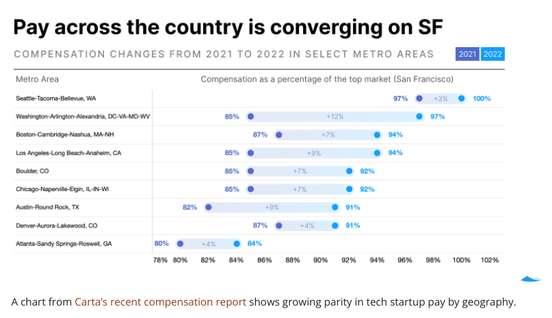 chart shared by @ProducerCities