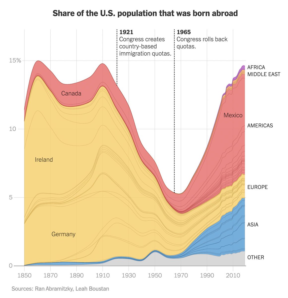 chart shared by @AlecStapp