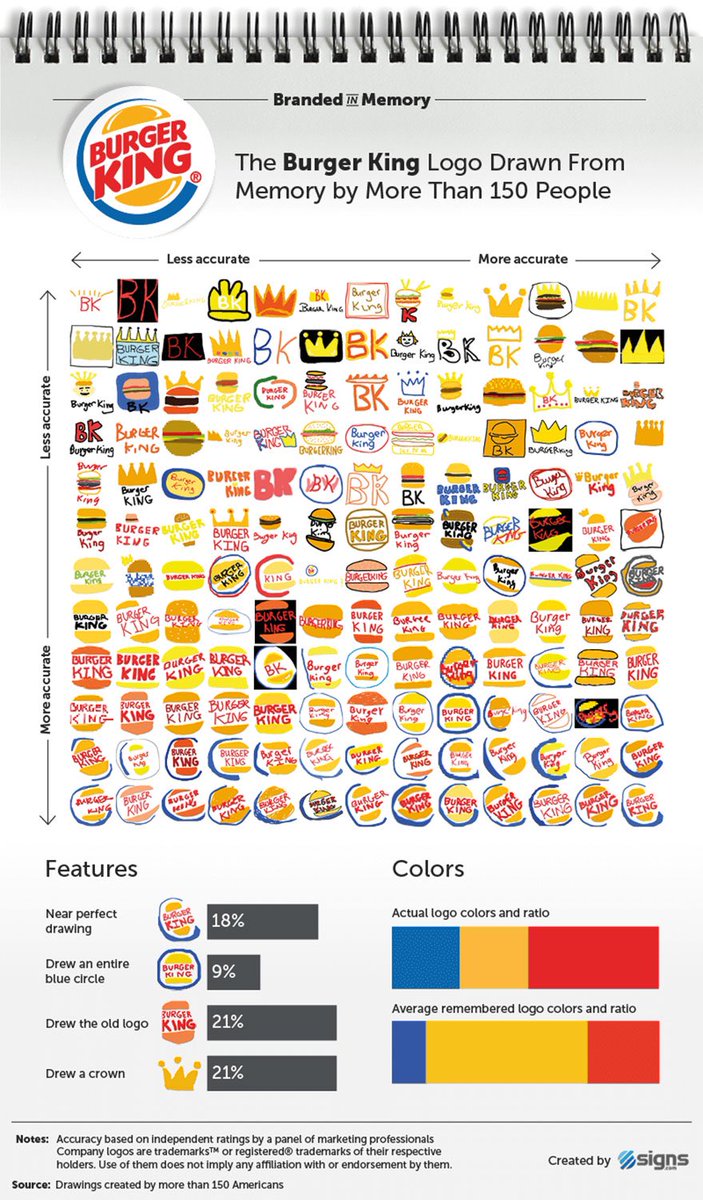 chart shared by @SeanMombo