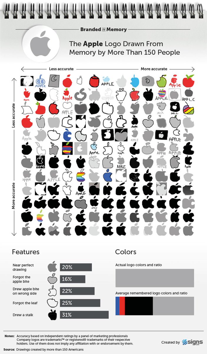 chart shared by @SeanMombo