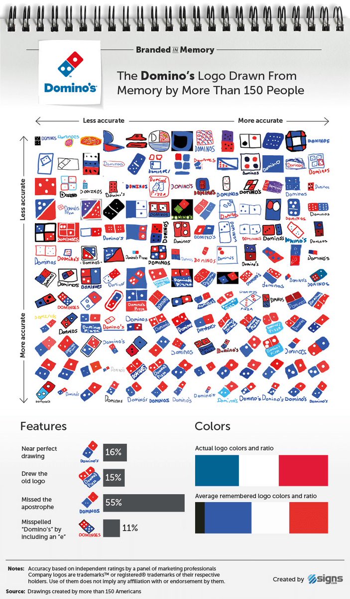 chart shared by @SeanMombo