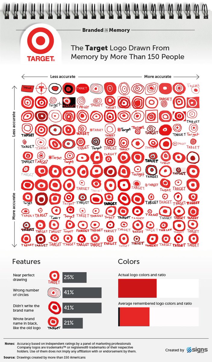 chart shared by @SeanMombo