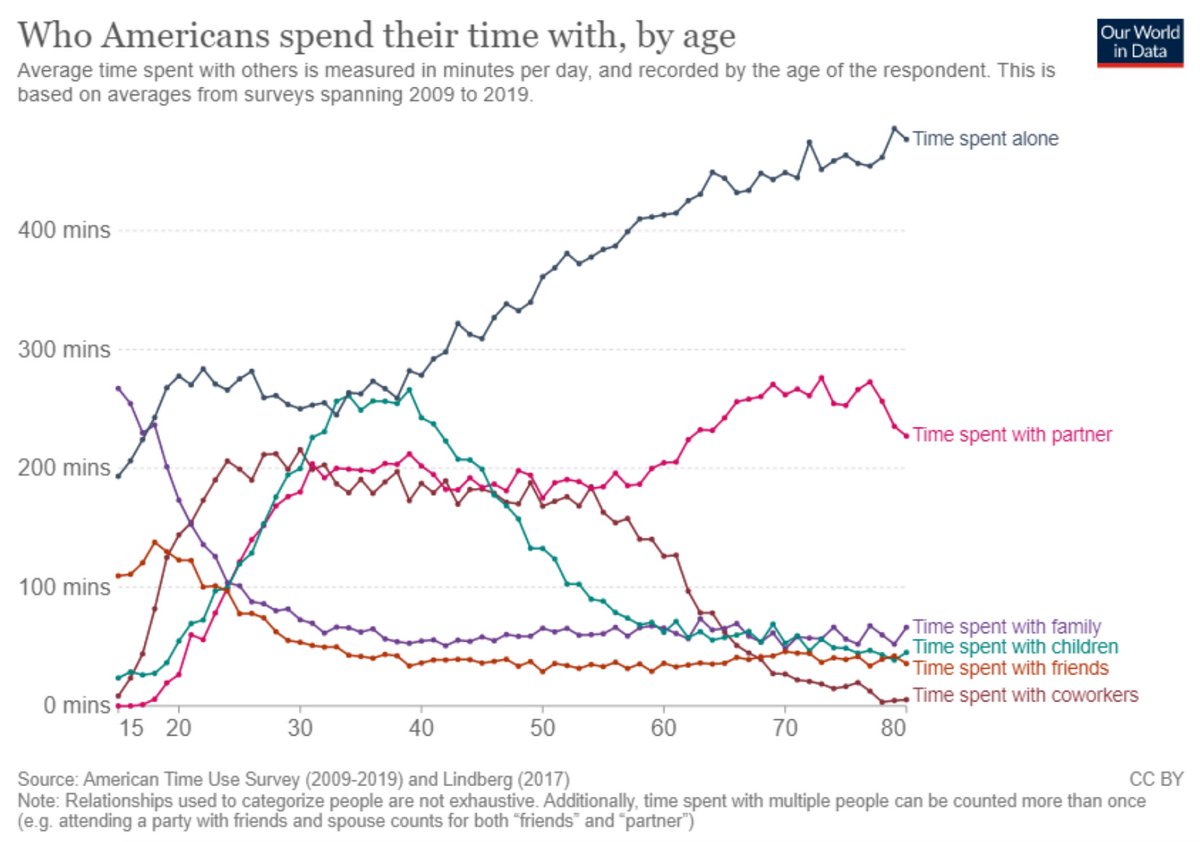 chart shared by @DKThomp