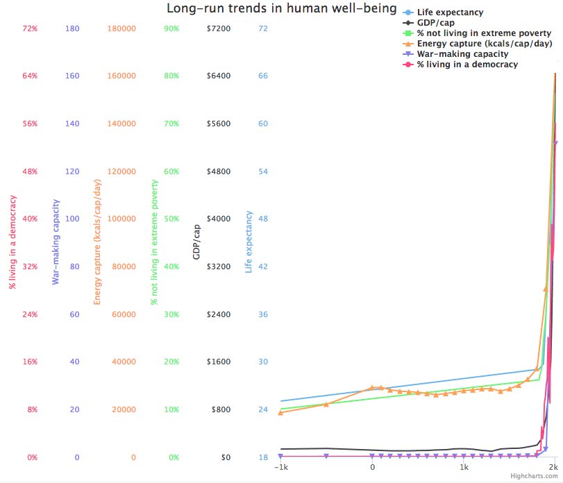 chart shared by @peterwildeford