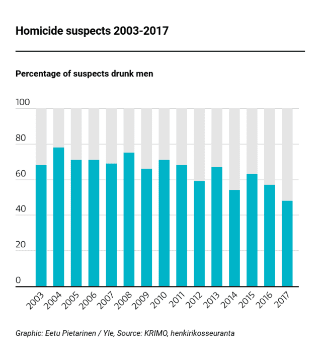 chart shared by @ArmandDoma