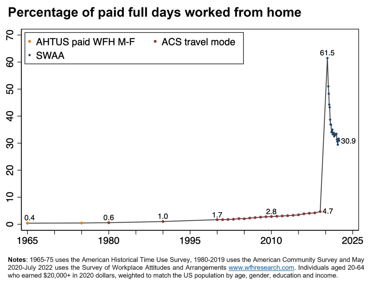 chart shared by @I_Am_NickBloom