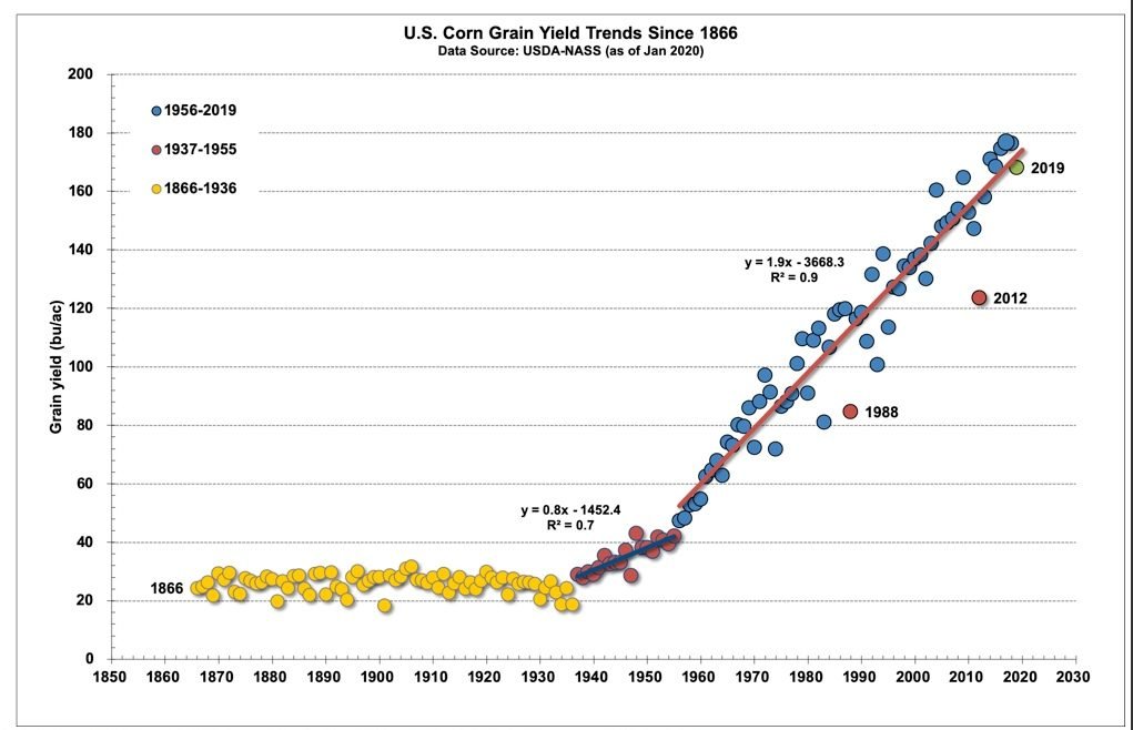 chart shared by @AlecStapp