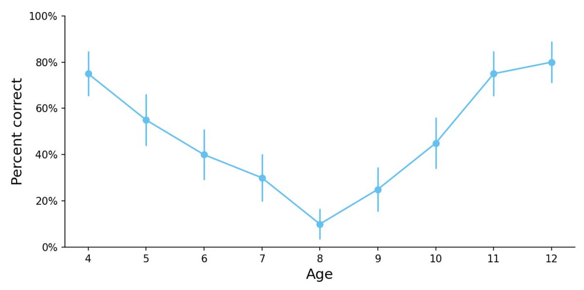 chart shared by @Chris_Said
