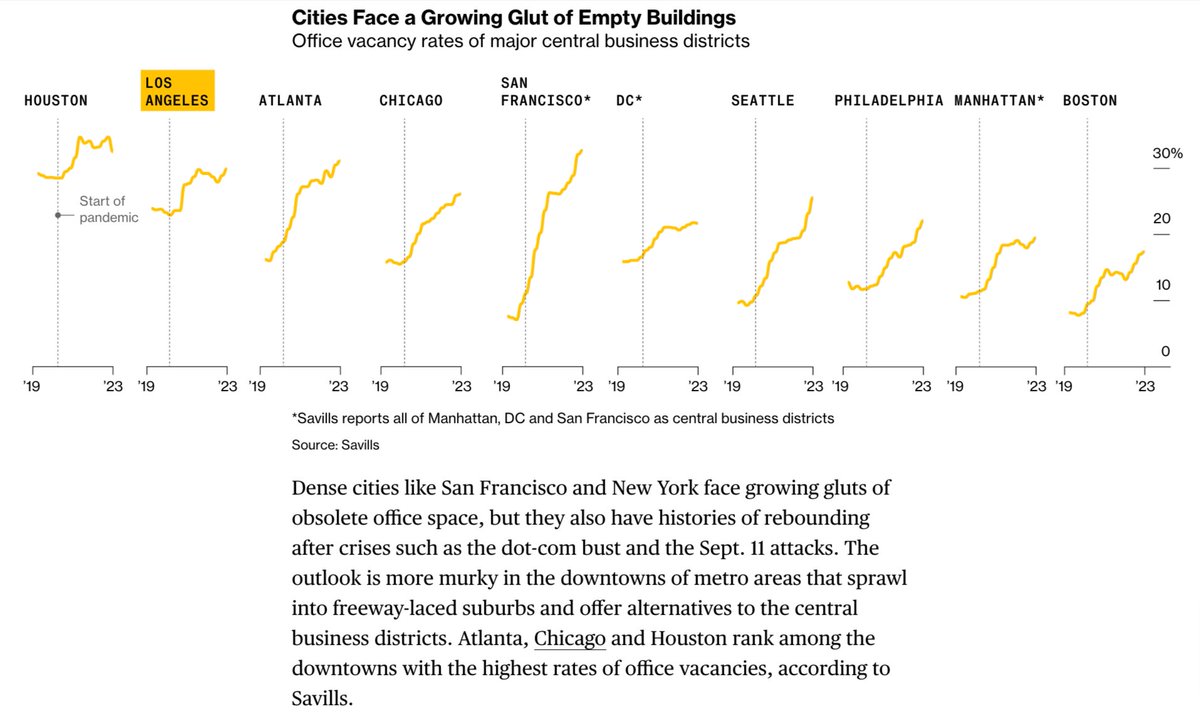chart shared by @buccocapital