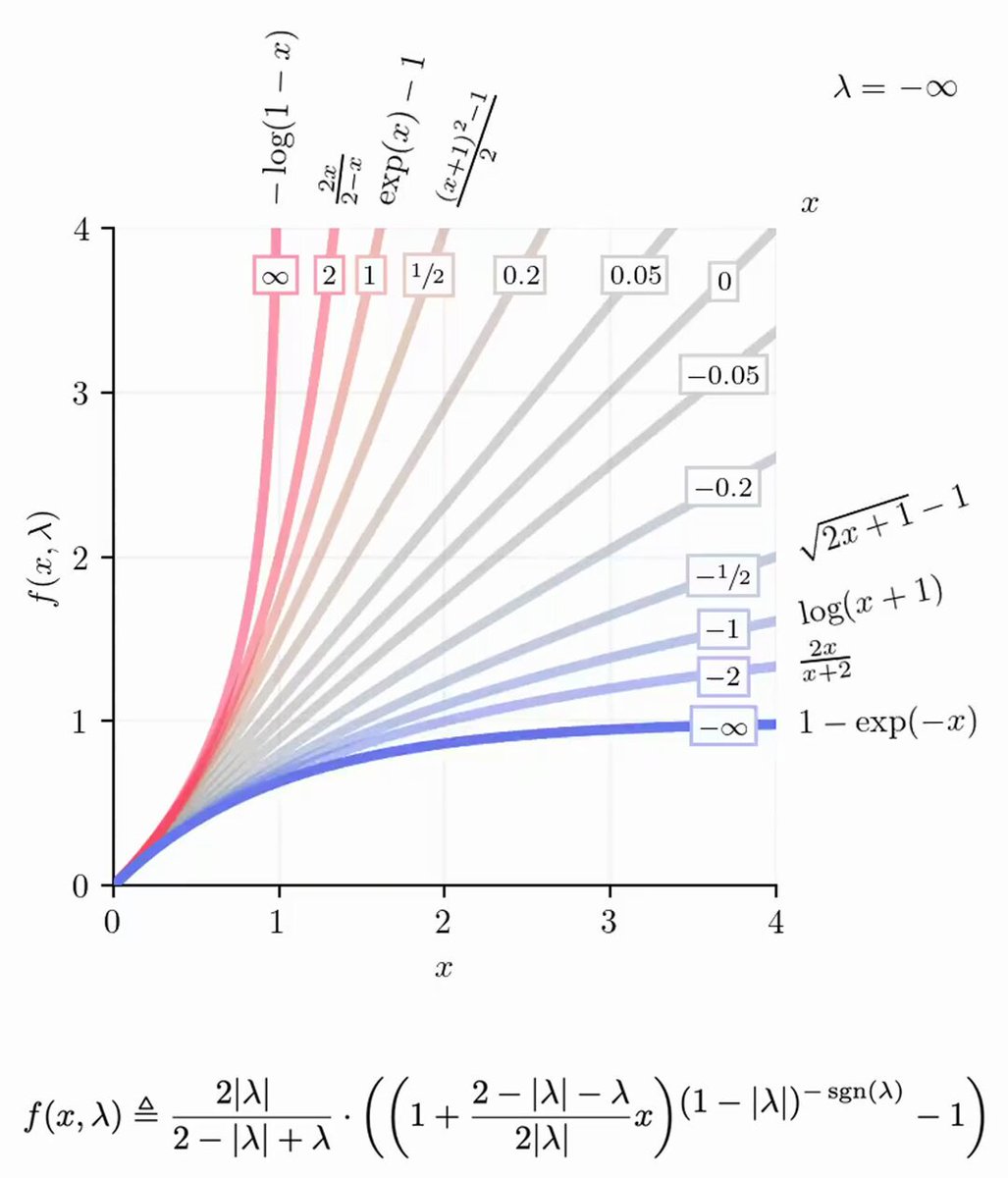 chart shared by @jon_barron