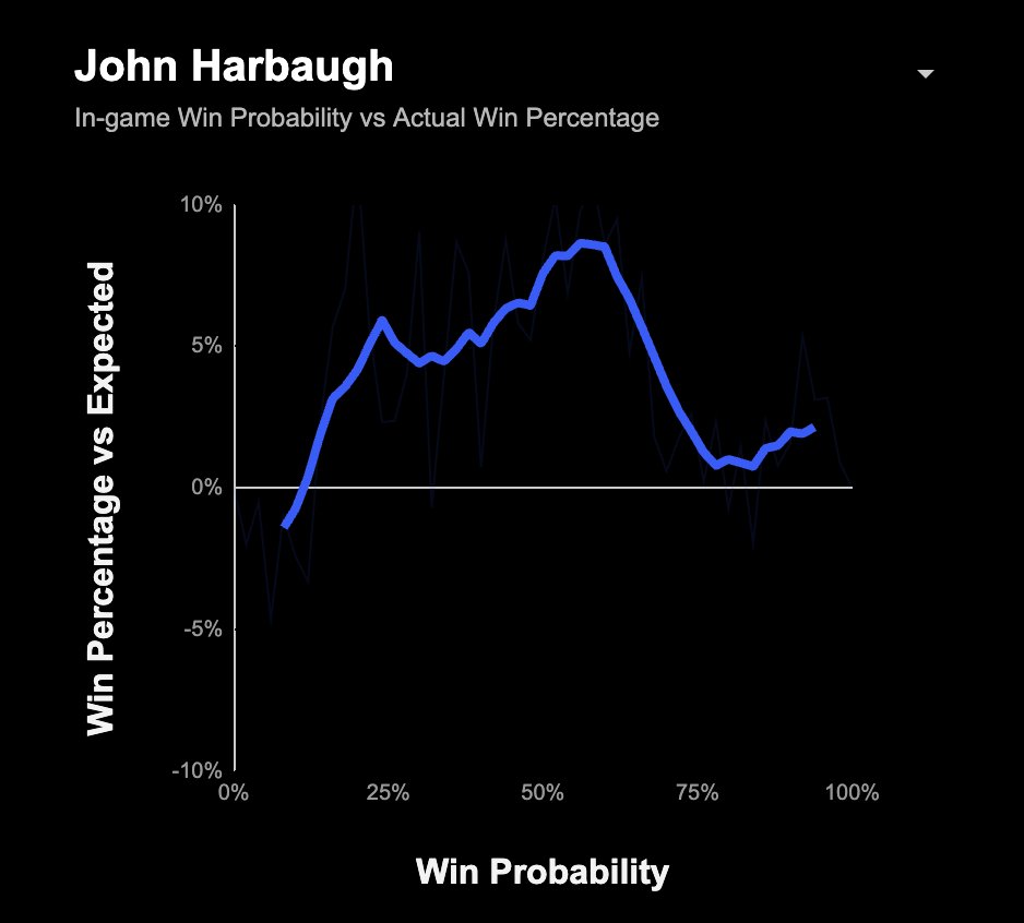 chart shared by @greerreNFL