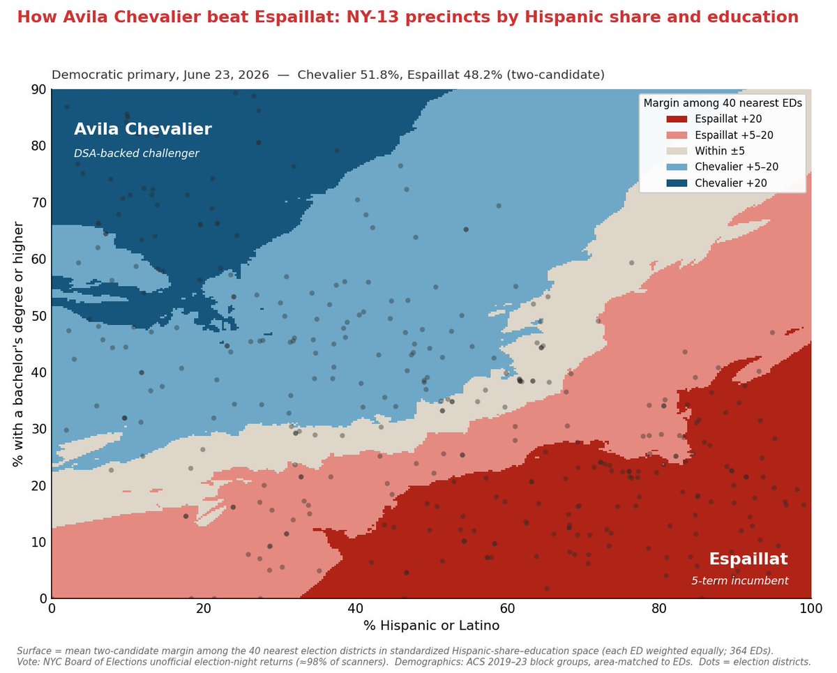 chart shared by @SteveRattner