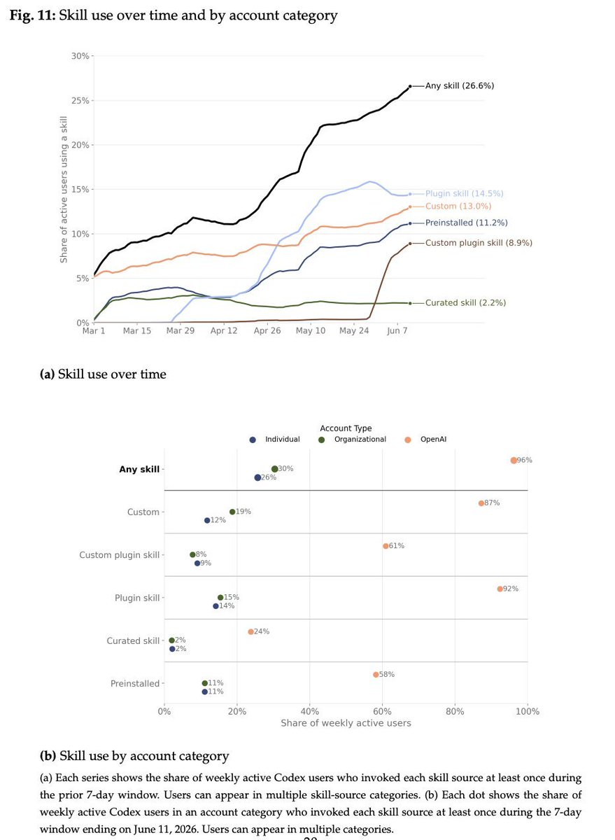 chart shared by @emollick