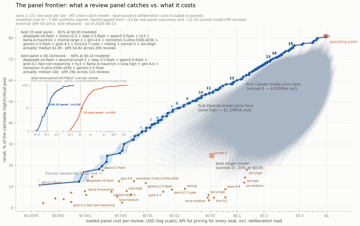 chart shared by @weirdcharts