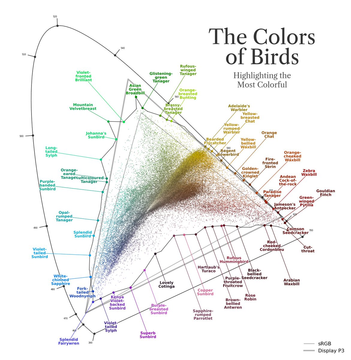 chart shared by @moultano