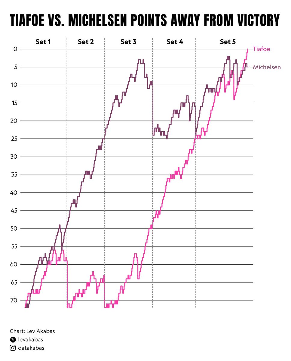 chart shared by @LevAkabas