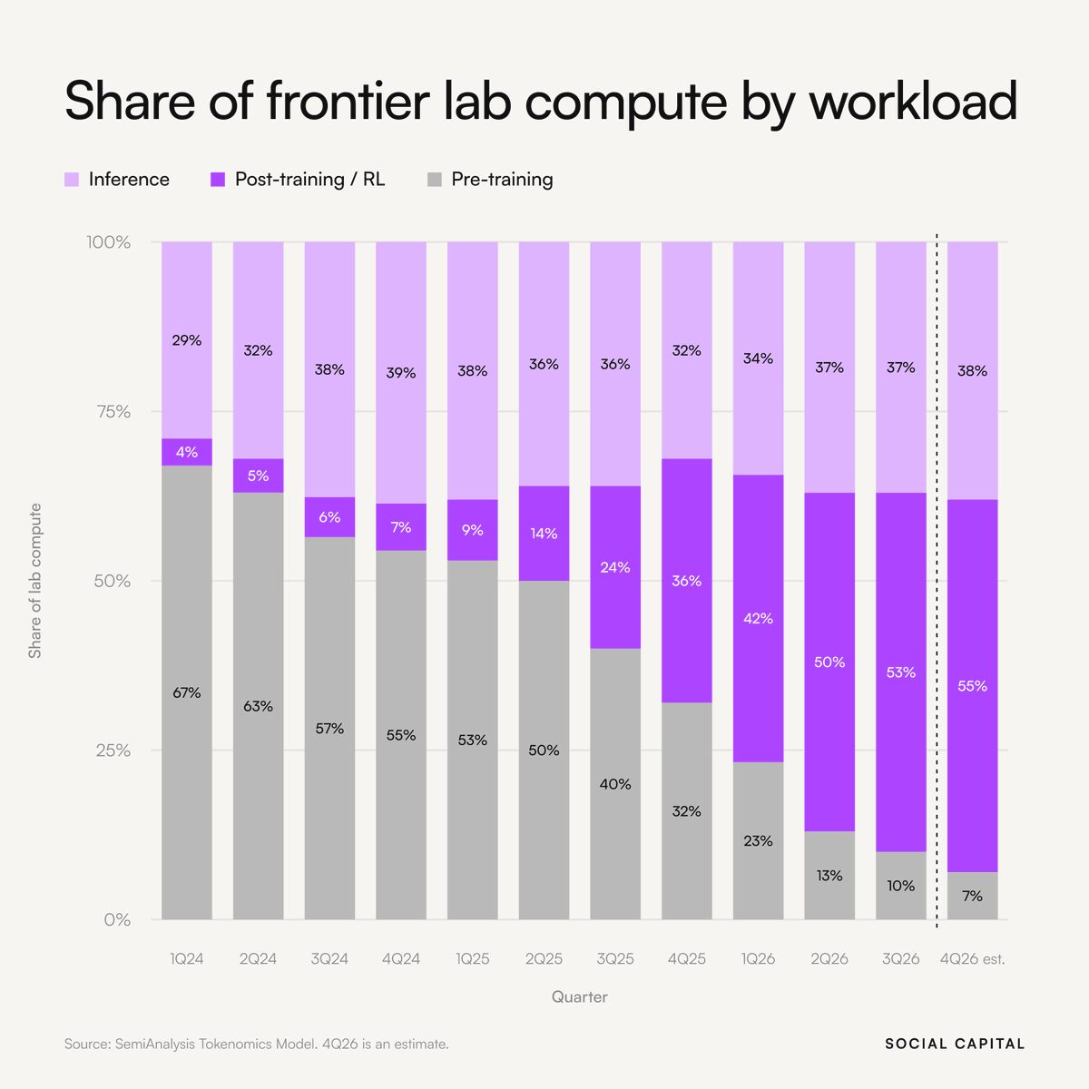chart shared by @socialcapital