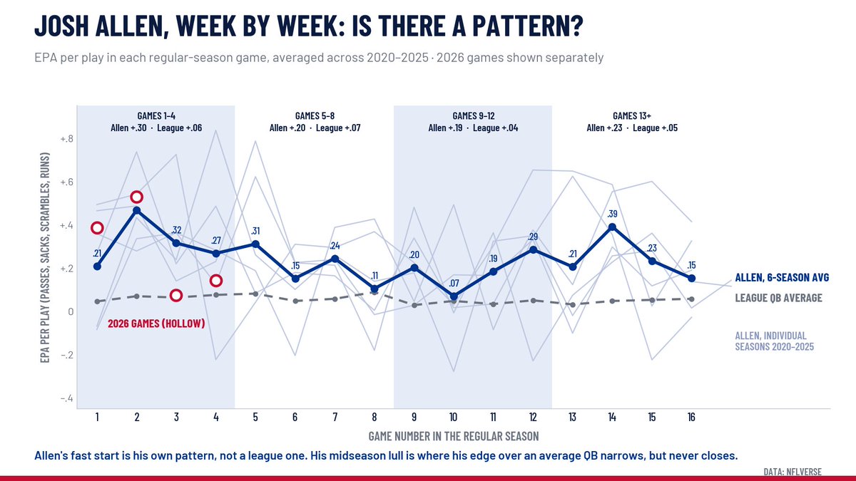 chart shared by @adampensel