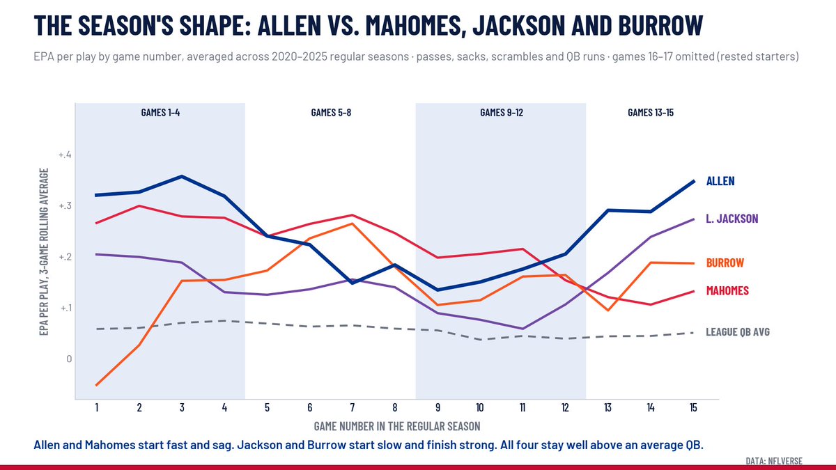 chart shared by @adampensel